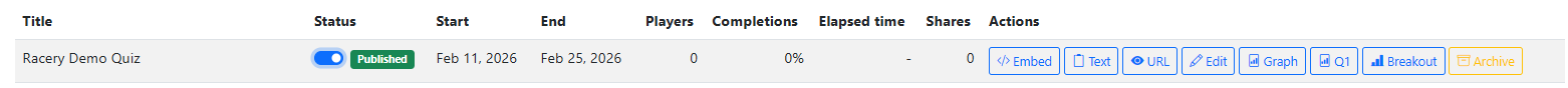 Quiz dashboard row showing Published status with green badge and toggle on